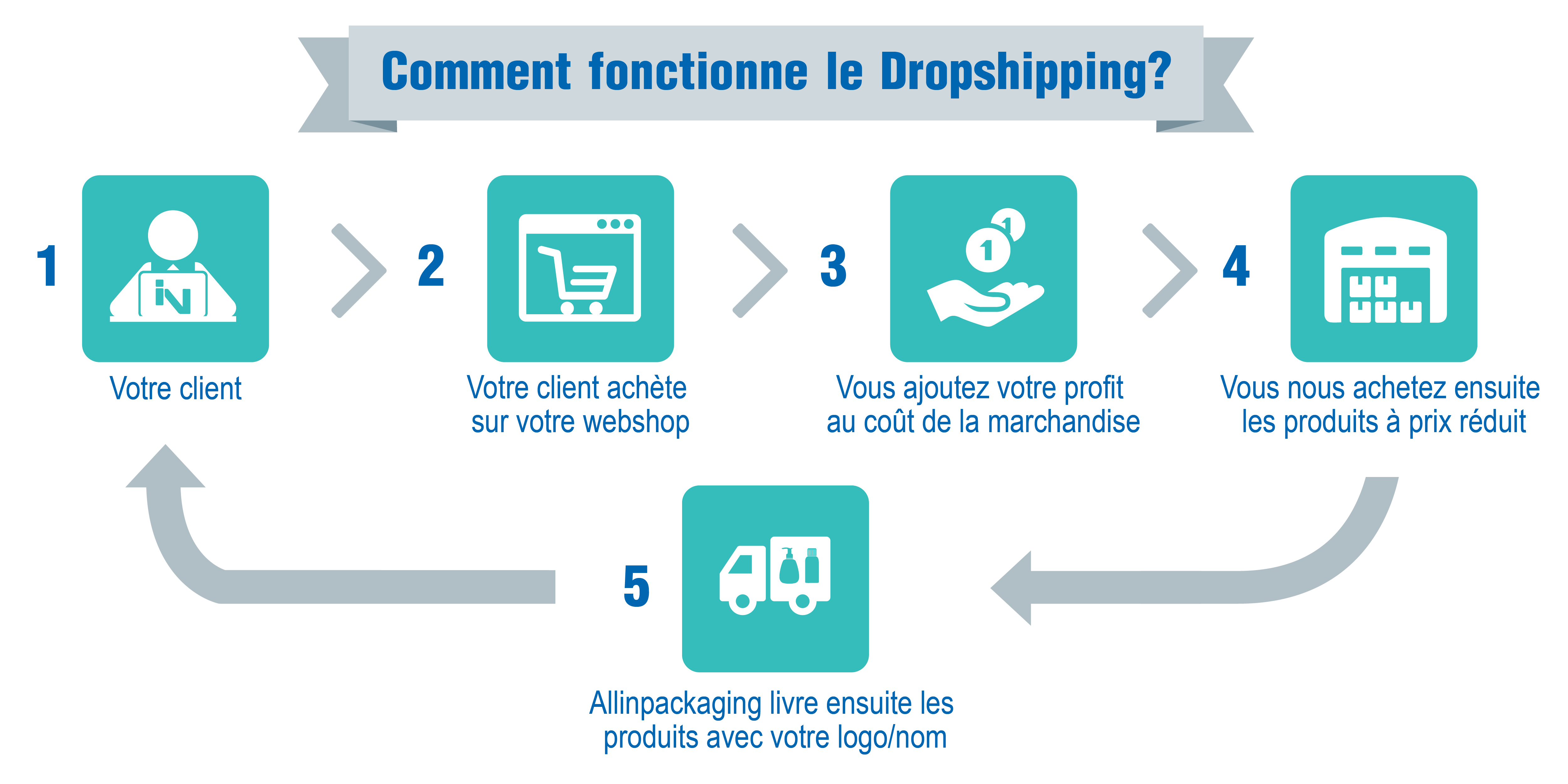 infographie dropshipping